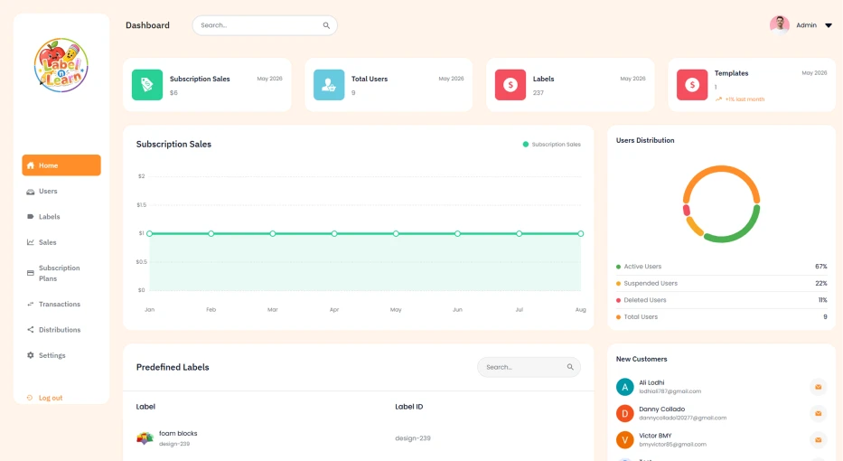 Learn and Label Case Study 2